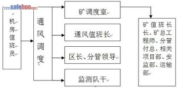 阳煤集团安全监控系统重大事故故障处理预案与安全系统监控服务优化