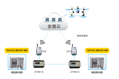 带灭弧功能的智慧式用电安全隐患监管服务系统——力安科技的安全守护之道