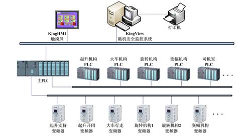 大型港口起重机安全监控系统解决方案