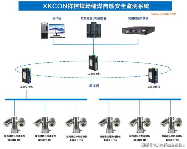 祥控煤场储煤自燃安全监测系统 智能预警与安全管理新标杆