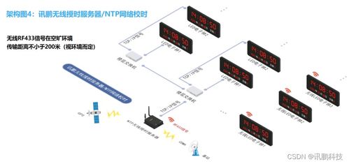 NTP时间服务器同步时钟系统安装与安全系统监控服务汇总分享