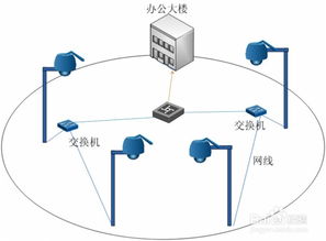 大型露天仓库安防监控系统设计与安装 构建智能化安全防线
