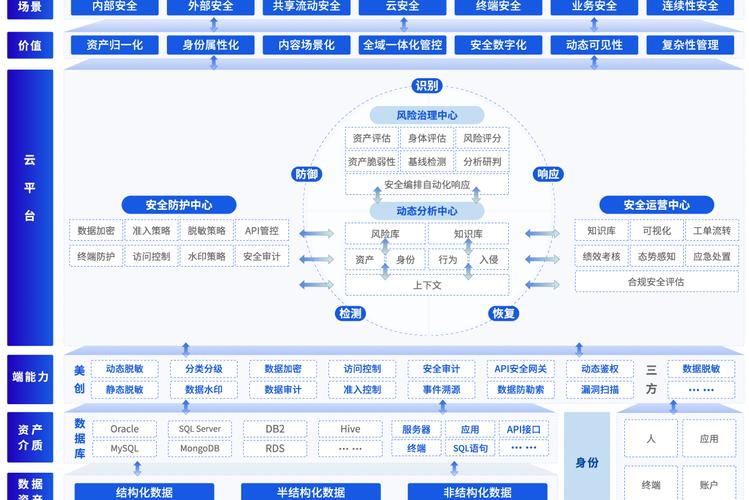 安全系统监控服务 数字化时代的企业管理利器