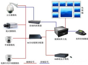 摄像头安防监控系统 构建现代安全防护的核心力量